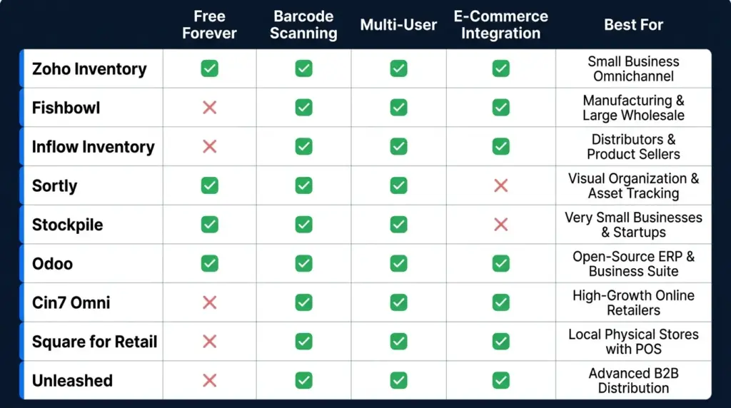 infographic comparison table inv%e2%80%a6 202605252118 infographic comparison table inv%e2%80%a6 202605252118